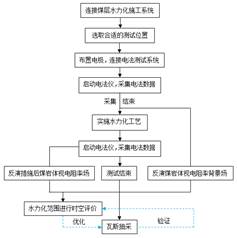 狂操日本骚屄基于直流电法的煤层增透措施效果快速检验技术